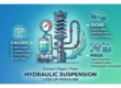 Why Does Hydraulic Suspension Lose Pressure